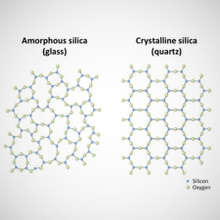 Two forms of silica (SiO2) illustrate the difference between amorphous and crystalline solids. In both states, a silicon atom is bound to four oxygen atoms; however, the arrangement of atoms is disordered in the glassy state and highly ordered in the crystalline state. (In these illustrations, the fourth oxygen atom has been omitted to represent the structure in two dimensions).